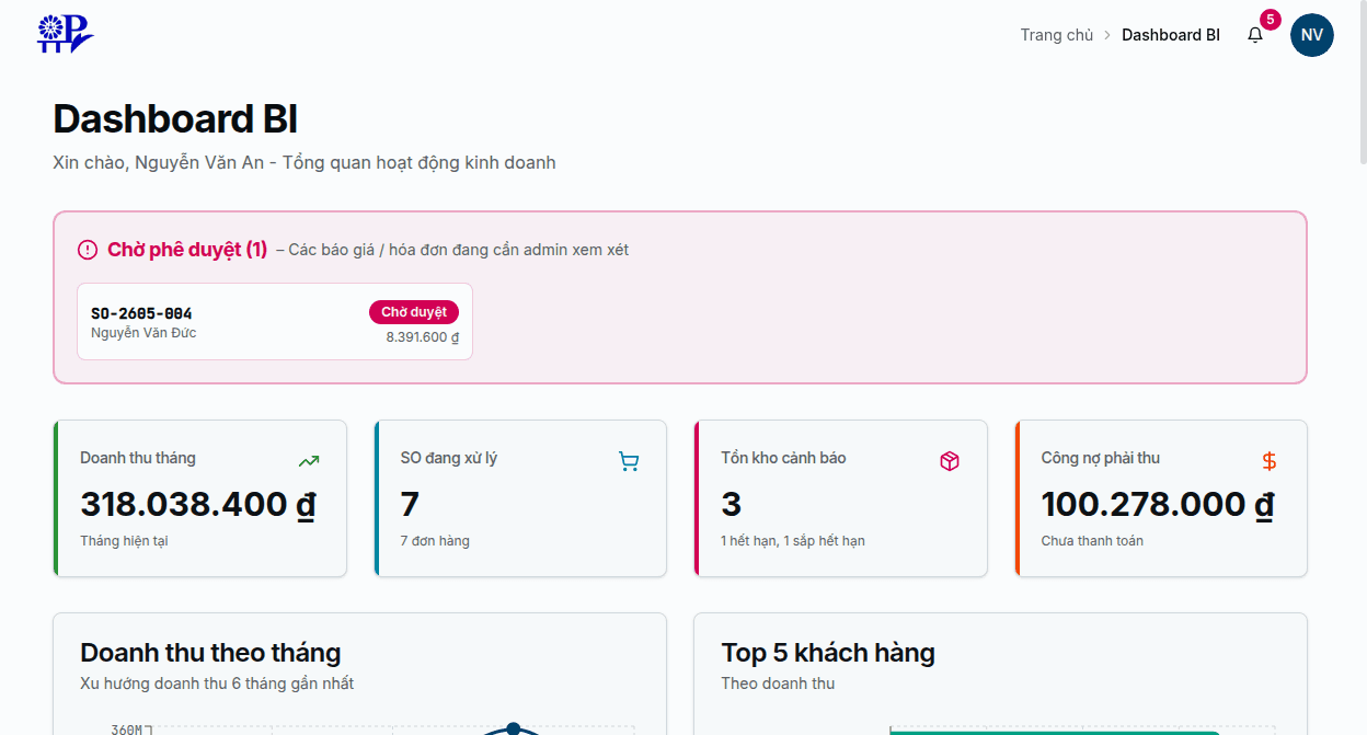 ERP Dashboard