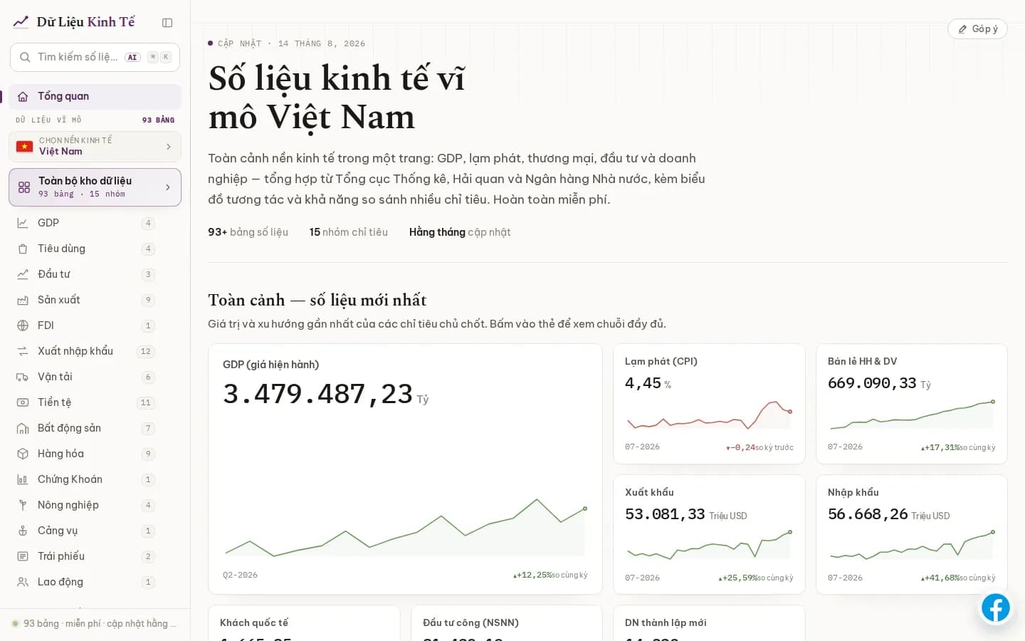 Trang tra cứu số liệu kinh tế vĩ mô Việt Nam trên dulieukinhte.com