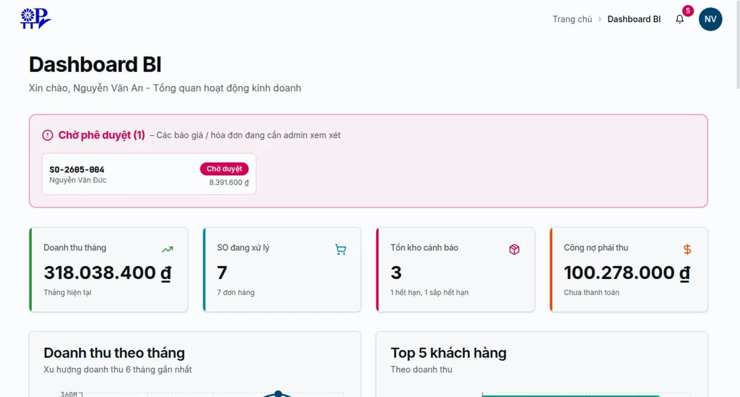 Dashboard quản trị của hệ thống ERP do SealCore xây dựng cho một doanh nghiệp phân phối